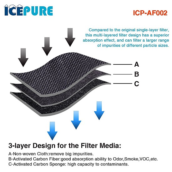 Icepure Filtre à air pour Whirlpool Microban ANT001 / 481248048172 (3 St.) Icepure Filtre à air pour Whirlpool Microban ANT001 / 481248048172 (3 St.)